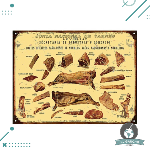 Cartel De Chapa CORTES OFICIALES CARNES ARGENTINAS 20X28CM
